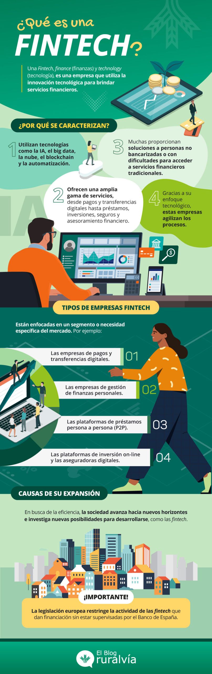 Infografía qué es una fintech